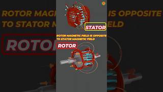 Induction motor working principle animation  three phase induction motor working principle  motor [upl. by Acilegna]