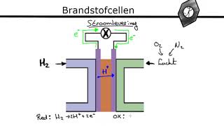 Scheikunde  Brandstofcellen [upl. by Caldera]