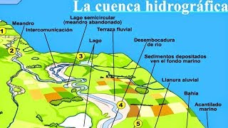 CUENCAS HIDROGRÁFICAS  GEOGRAFÍA PREUNIVERSITARIA [upl. by Attenad]