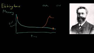 Ebbinghaus [upl. by Cumings]
