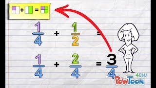 Adding Fractions with Different Denominators [upl. by Kittie]