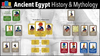 Ancient Egypt Timeline amp Mythology Family Tree [upl. by Gotthard]