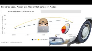 Wer hat bei VW das Versagen Die Politik oder der Vorstand von VW [upl. by Laks]