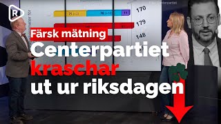 Centerpartiet åker ut ur riksdagen i färsk mätning [upl. by Giusto]