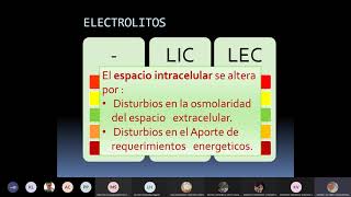 HIPONATREMIA E HIPERNATREMIA  PEDIATRÍA [upl. by Cirle181]