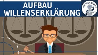 Aufbau der Willenserklärung 1  Objektiver amp Subjektiver Erklärungstatbestand  Definitionen  BGB [upl. by Horowitz988]