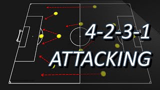 4231 attacking The analysis of formation and players role [upl. by Arakihc]