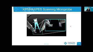 PHI Webinar Series Recent Developments and Applications of Labbased HAXPES Using a PHI Quantes XPS [upl. by Ativla]