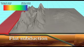 Plate tectonics and volcanism in South America [upl. by Laverne869]