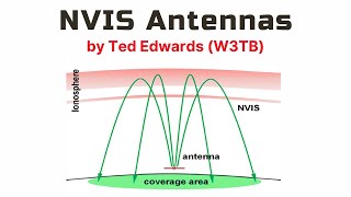 NVIS Antennas [upl. by Grossman42]