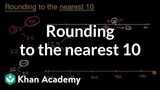 Rounding On a Numberline [upl. by Reo]