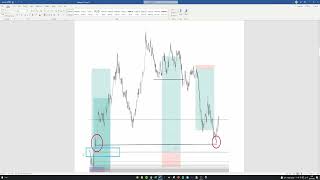 Liquidity Inducement theorem  LIT Explained  Notes  Example Trades [upl. by Siberson44]