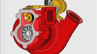 funcionamiento turbo motor diesel [upl. by Goodson248]