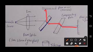 michelsons interferometer construction and working [upl. by Kursh]