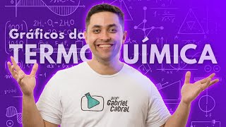 🧪 GRÁFICOS DA TERMOQUÍMICA JÁ CAIU NO ENEM [upl. by Kreegar]