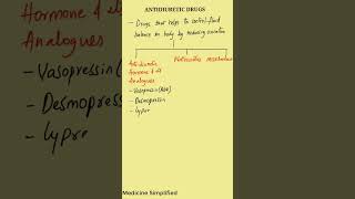 Antidiuretic drugs  Classification of Antidiuretics Drugs  Antidiuretics Classification pharma [upl. by Hasheem]