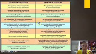 Economía evolucionista [upl. by Quickman]