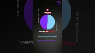 WORST to BEST ATEEZ Line Distribution in album THE WORLD EPFIN  WILL [upl. by Iknarf193]