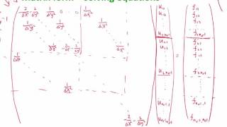 Lecture 04 Part 5 Solving Poissons Equation 2016 Numerical Methods for PDE [upl. by Barren]