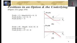 Chapter 12 Trading Strategies Involving Options Part 1 Hull 10th edition [upl. by Elfstan]