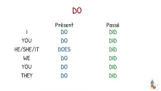 TOUT SAVOIR SUR LES AUXILIAIRES EN ANGLAIS ENGLISH NsTip N°12 [upl. by Nedaj307]