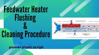 Feedwater Heaters Flushing and Cleanup Procedure [upl. by Yrannav]