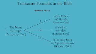 Trinitarian Formulas in the Bible Matt 2819 [upl. by Yannodrahc92]