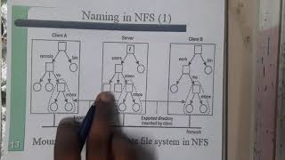 46 Naming in Distributed file system [upl. by Azmuh]