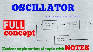 Oscillator  Types of oscillators Barkhausen criterion Graduation Phycics topic [upl. by Lirba]