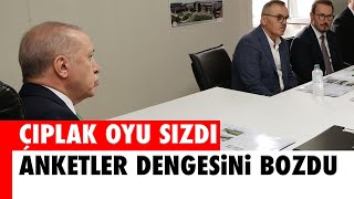 ANKETLER DENGESÄ°NÄ° BOZDU SAÃ‡MALAMAYA BAÅLADI SIZAN YÃ–NETÄ°CÄ° NOTUNDA AKPNÄ°N Ã‡IPLAK OYU FENA [upl. by Nlocnil]