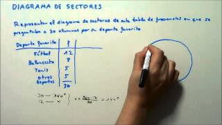 DIAGRAMA DE SECTORES HD [upl. by Avraham]