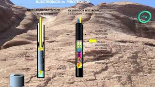 DETONADOR ELECTRONICO VS PIROTECNICO [upl. by Mcgurn]