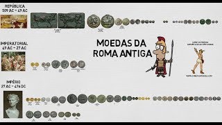 MOEDAS DA ROMA ANTIGA  CONATUS MOEDAS [upl. by Gibbon]