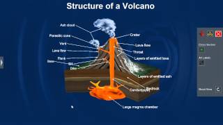 Structure of a Volcano [upl. by Ilahtan]