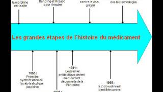 Introduction à lépistémologie [upl. by Eiryt]