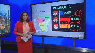 Ini Dia Hasil Hitung Cepat Pilkada DKI 2017 Versi KPU [upl. by Ziza]