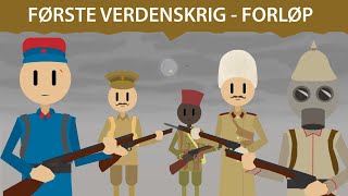 Første verdenskrig – Forløp [upl. by Lahsiv]