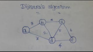 Dijistra problem explanation in Tamil [upl. by Vaughn58]