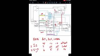 BEQ amp LW instruction in a datapath  Computer Architecture [upl. by Anneehs721]