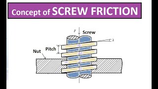 L610 Friction  Concept of Screw Friction  Engineering Mechanics helix angle  UG 1 yr course [upl. by Innej833]