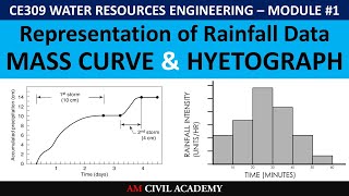 WRE Module1 PART09 Hyetograph amp Mass Rainfall Curve  Presentation of rainfall data [upl. by Doralia]