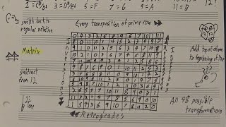 The Twelve Tone Matrix Reloaded [upl. by Nagad]