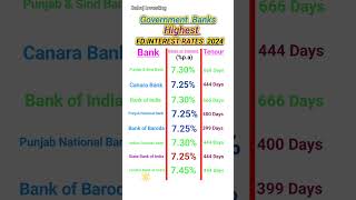 Government Bank Highest FD interest rates 2024  Highest FD interest rates in Which Gov Bank [upl. by Towill399]