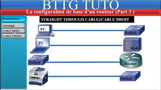 Configuration de base dun routeur Part 3 [upl. by Maltz]