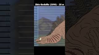 EVOLUTION of GODZILLA Size Comparison shorts godzillavskong godzilla [upl. by Aneger]