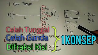 Gelombang Cahaya Part 1 Celah Tunggal Celah Ganda dan Kisi Difraksi [upl. by Elleinet]