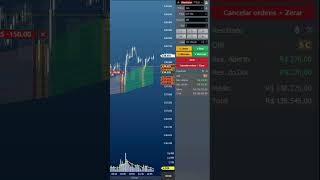 🤖Robô CT GAIN ZA miniindice robo trading miniindice bolsadevalores robo profit [upl. by Eceer60]