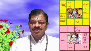 Astrology class in Kannada17Lord Sri Rama amp Sri Krishnas horoscope amp Test02 [upl. by Josi]