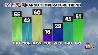 600PM Weather  February 23 [upl. by Luby]