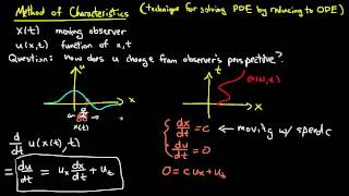 PDE 5  Method of characteristics [upl. by Zirkle]